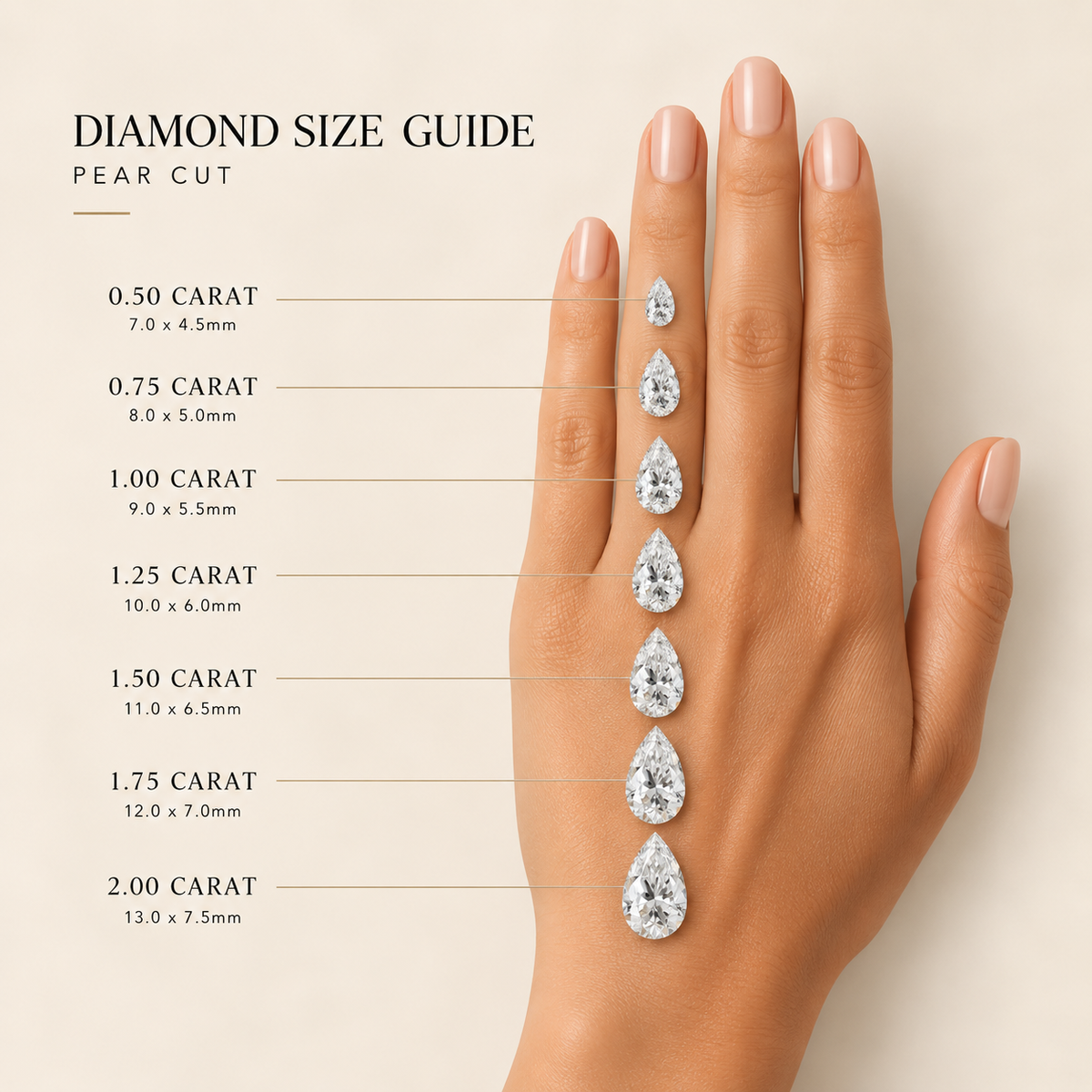 A hand with six teardrop-shaped diamonds displayed in increasing carat sizes, labeled with carat and millimeter measurements under the heading 'DIAMOND SIZE GUIDE PEAR CUT' on a light beige background.