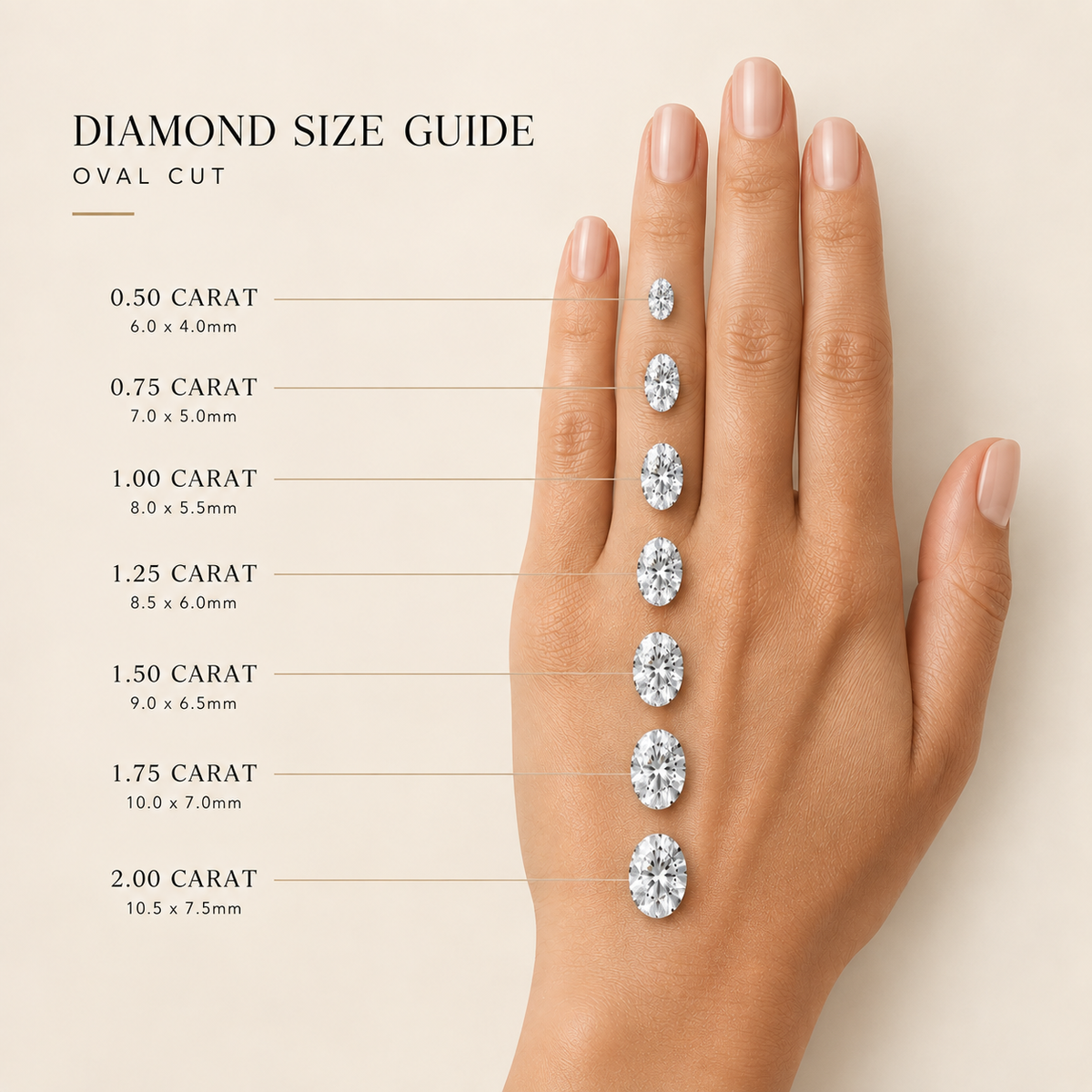 A hand with six oval-cut diamonds of increasing carat size displayed on the fingers, labeled with a diamond size guide showing carat and millimeter measurements on a warm beige background.